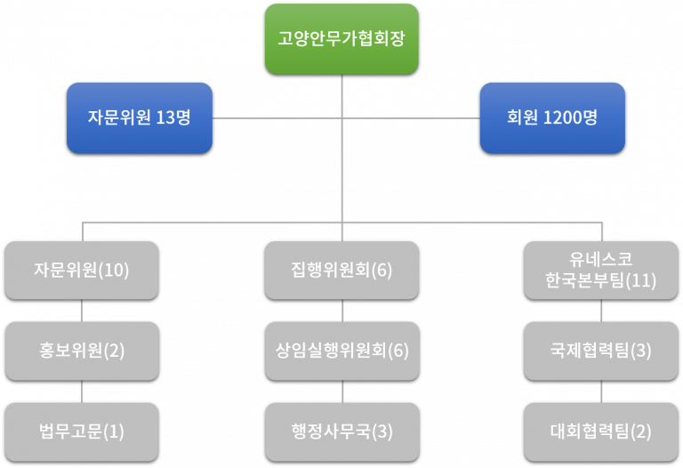 Adobe Photoshop 2022 安装教程及资源分享设计师必备工具